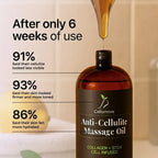 Anti-Cellulite Massageöl